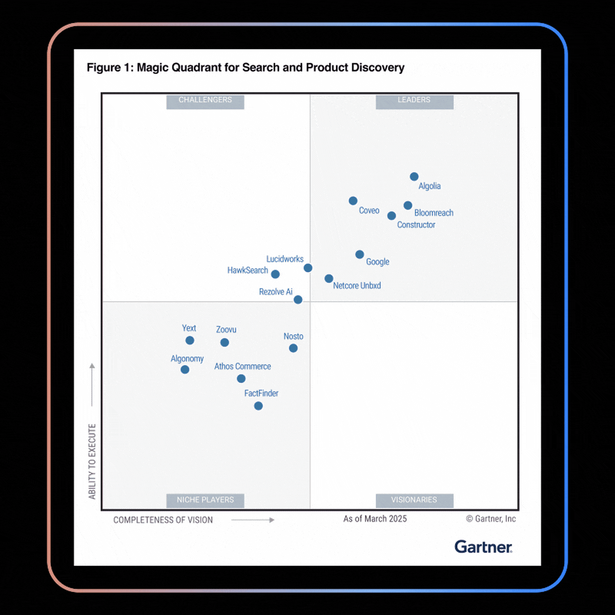 2025 Gartner® Magic Quadrant™ for Search and Product Discovery