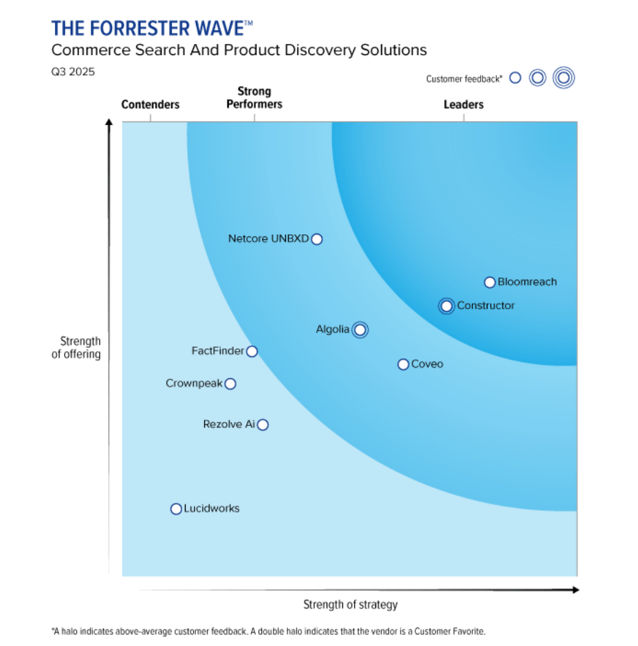 forrester-wave-commerce-search-product-discovery-solutions-q3-2025@2x