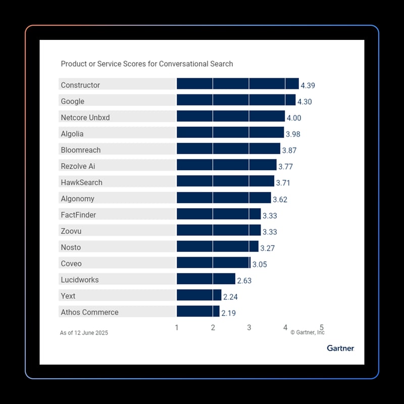 gartner-mq-capabilities-hero-image-800w@2x