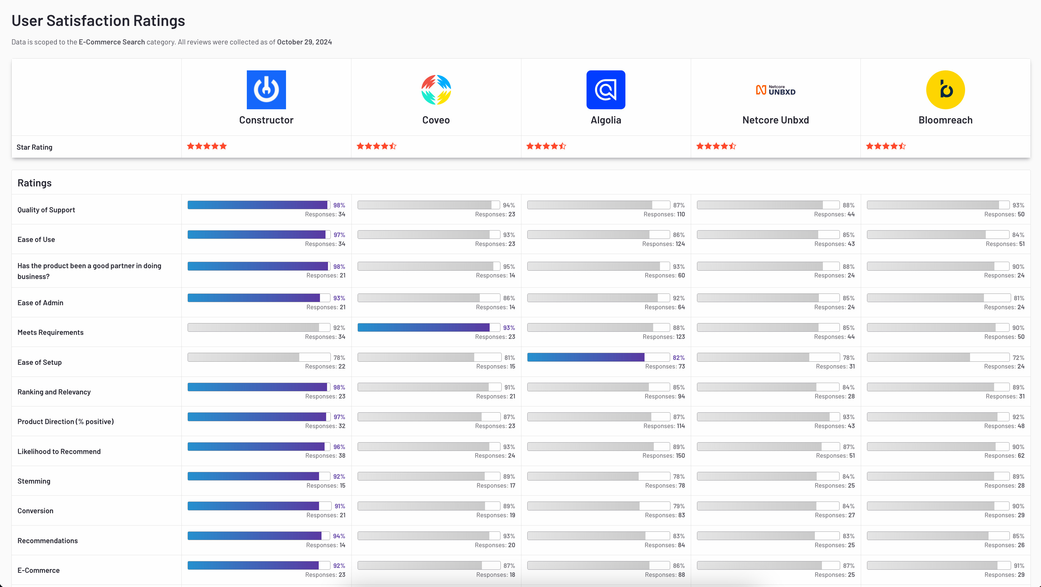 user-satisfaction-ratings@2x